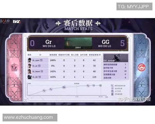 全明星赛积分榜更新V5战队以73分稳居榜首引关注